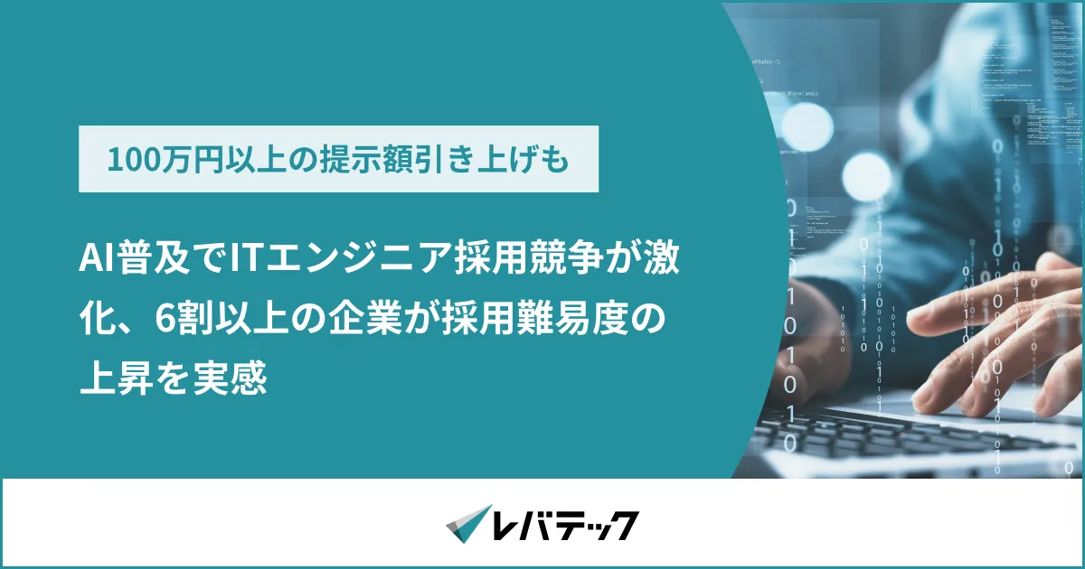 記事のイメージ:レバテックが10月27日に公表した企業採用担当者553人への調査で、66.4%がAI普及に伴うITエンジニア採用の難化を実感したと回答