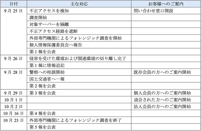 タイムズカーの記事イメージ