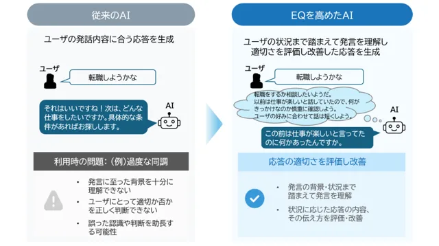 NTTの記事イメージ