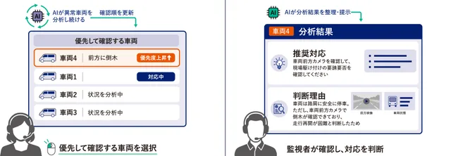 KDDIの記事イメージ
