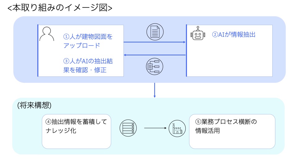 日東工業の記事イメージ
