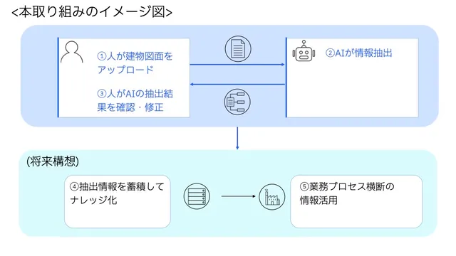 日東工業の記事イメージ