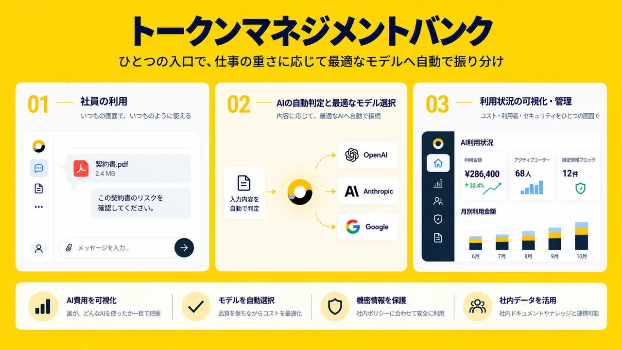 記事のイメージ：TWOSTONE AIvitaは10月30日、法人向け「トークンマネジメントバンク」を11月4日に提供すると発表