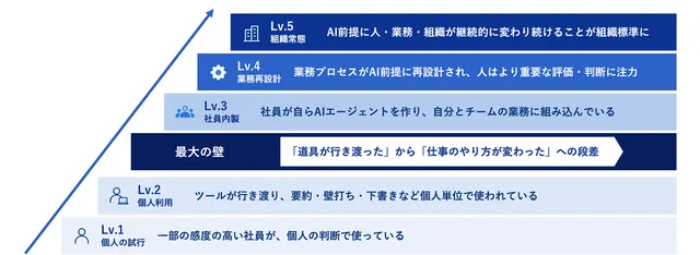 博報堂の記事イメージ