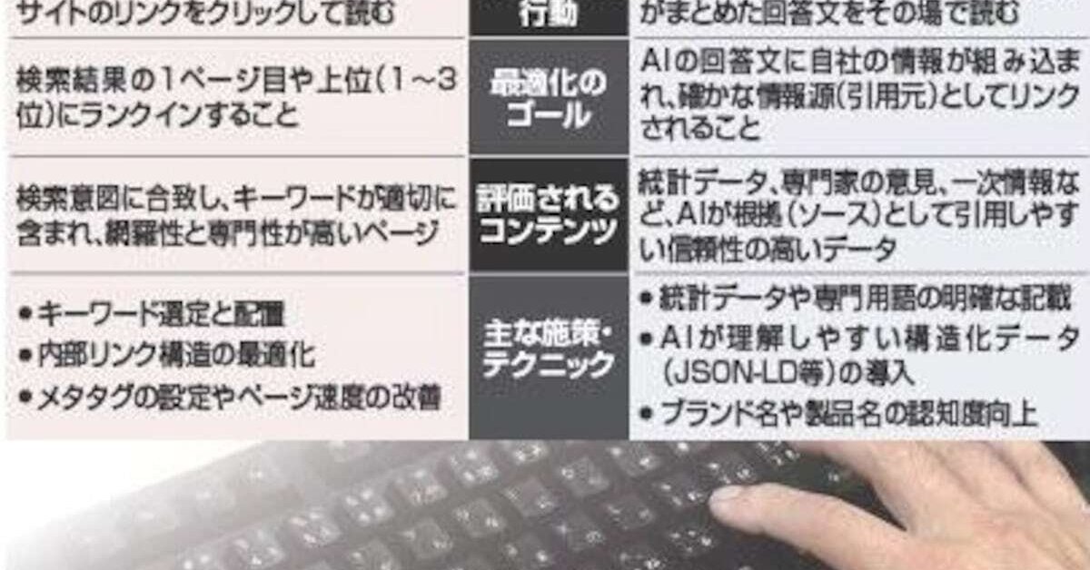 生成AI普及で検索の主役が変わるの記事イメージ