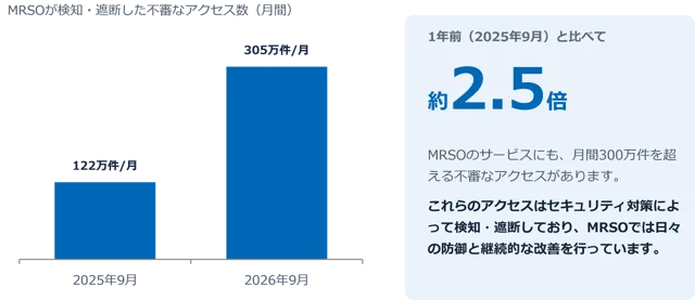 マーソの記事イメージ