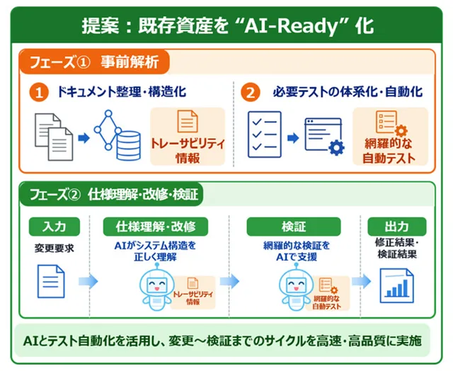 NTTの記事イメージ