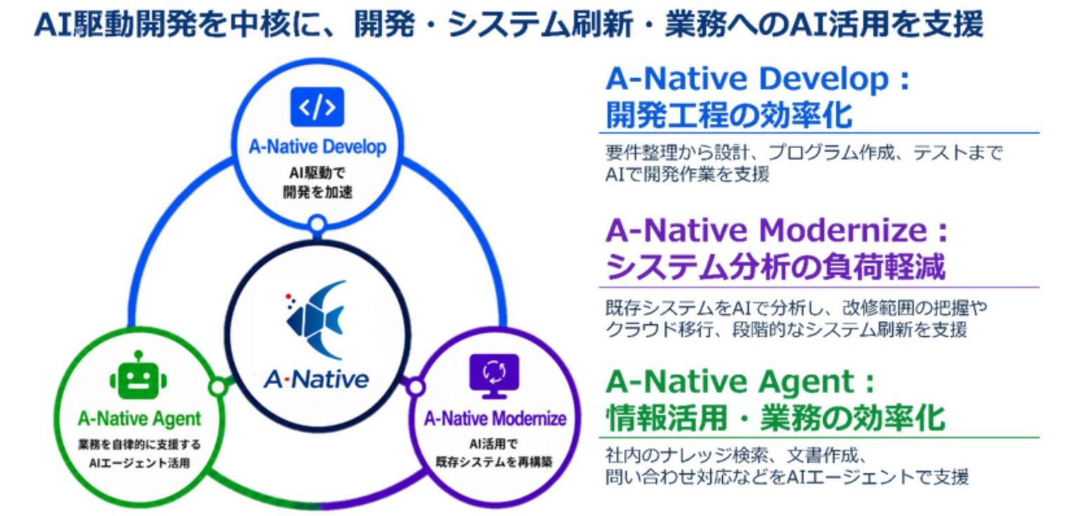 CTCと日本IBMの記事イメージ