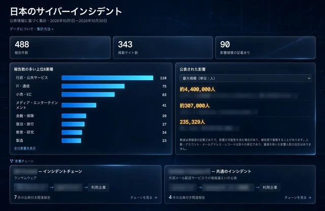 Aokumoの記事イメージ
