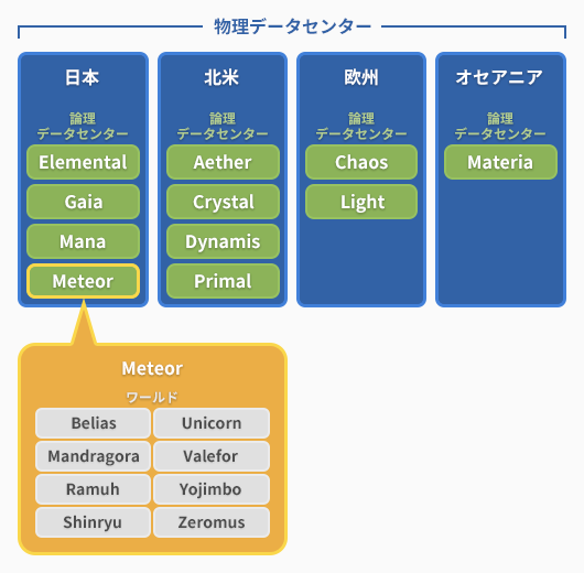 『FF14』DC横断マッチング開始の記事イメージ