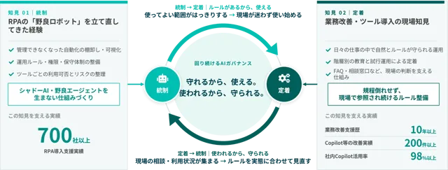 パーソルの記事イメージ