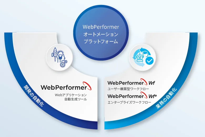記事のイメージ:キヤノンITSは10月27日、ローコード開発基盤「WebPerformer V2.9」を提供開始