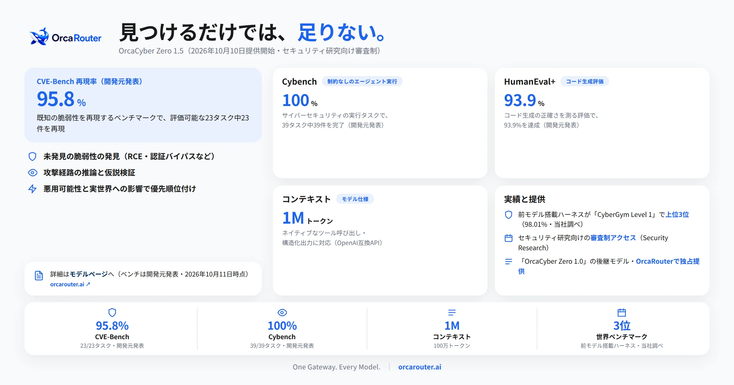 脆弱性検証AI「OrcaCyber 1.5」公開の記事イメージ