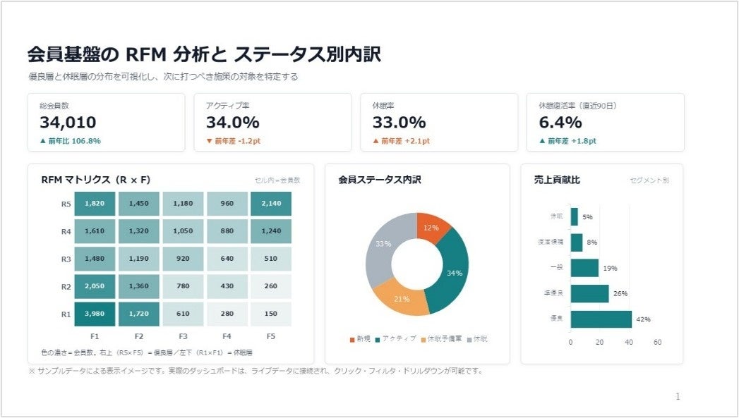 アクティブコアの記事イメージ